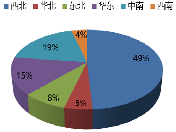 中国石英砂资源分布图