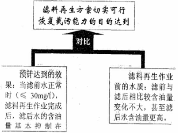 效果检测图