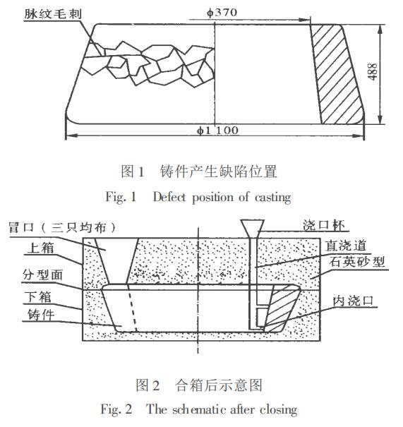 图1、图2